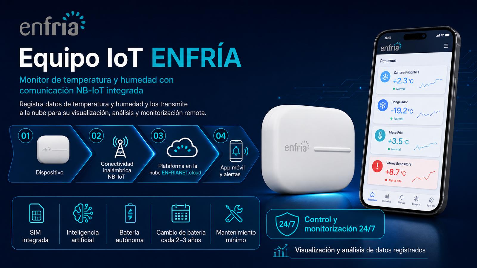 Equipo IoT ENFRIA para registro de temperatura y humedad con conectividad NB-IoT